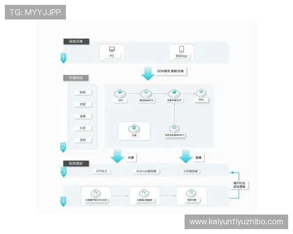 结合开云竞技平台发展趋势,探讨赛事直播与互动娱乐的深度融合方案